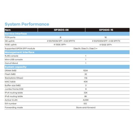 BDCOM GP3600-08B BDCOM GP3600-08B